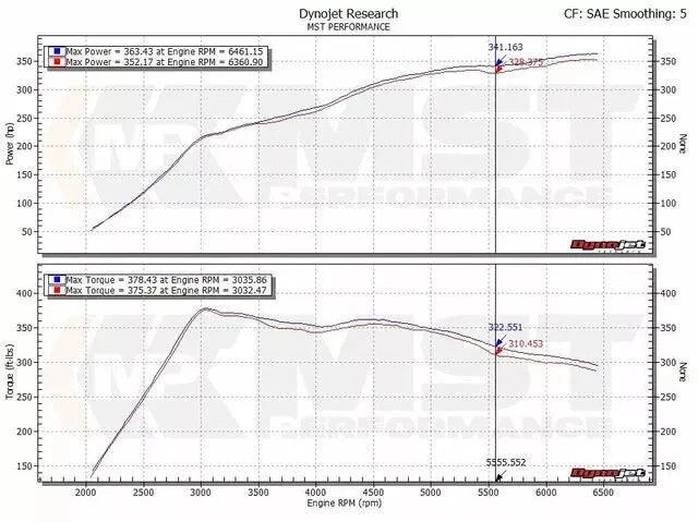Tubo aspirazione turbo MST Performance per Audi A3 S3 TT 8S 8V 1.8 2.0 TFSI