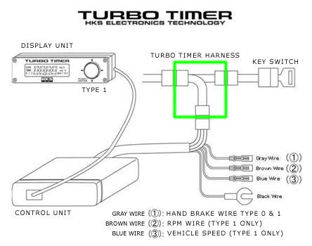 HKS Turbo Timer Harness Universel (plug & play)