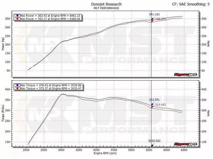 Tubo aspirazione turbo MST Performance per Audi A3 S3 TT 8S 8V 1.8 2.0 TFSI